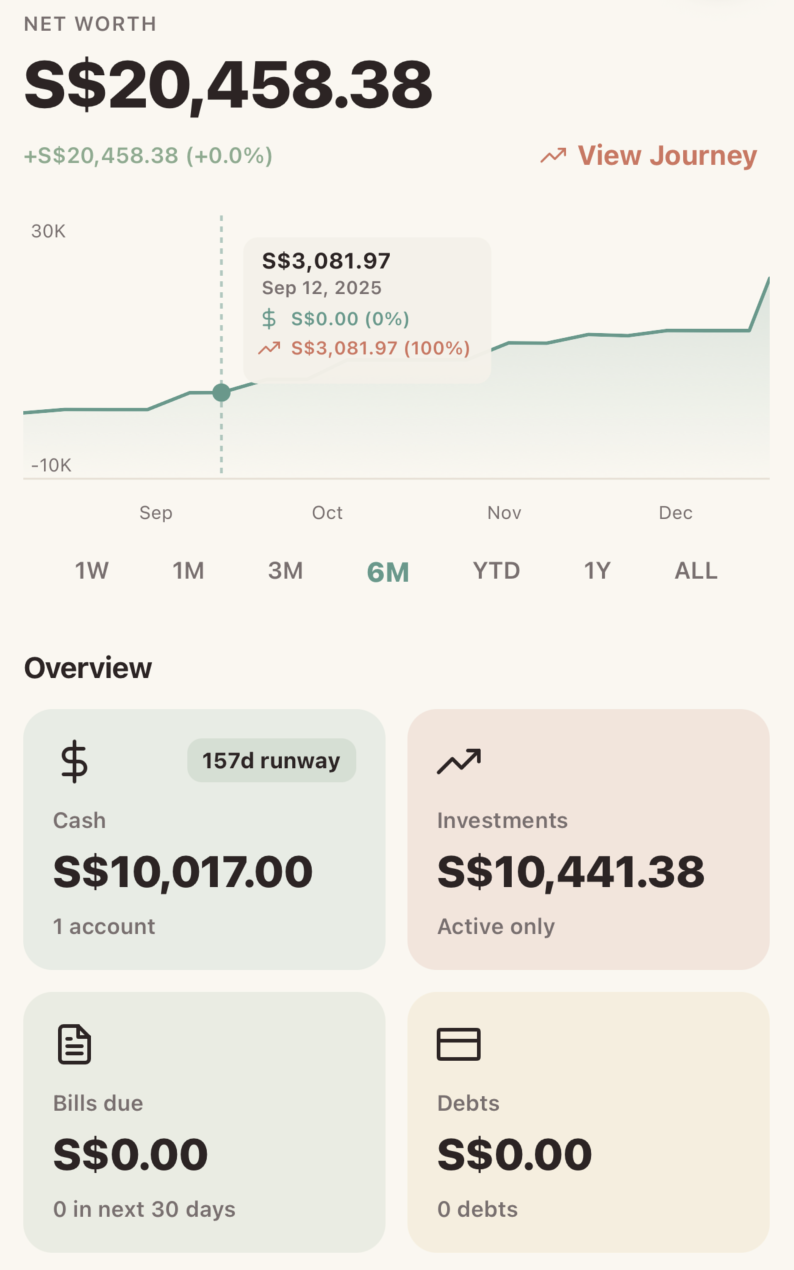 Money tab showing net worth overview with charts
