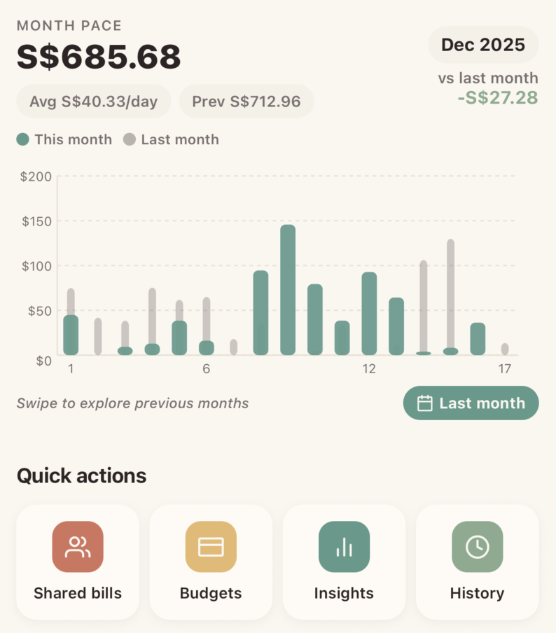 Spending tab showing monthly comparison chart and quick actions